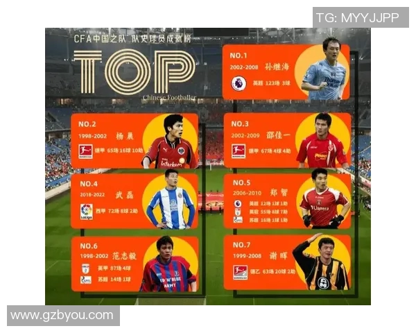 足球明星都有哪些你知道的名字和他们的成就吗